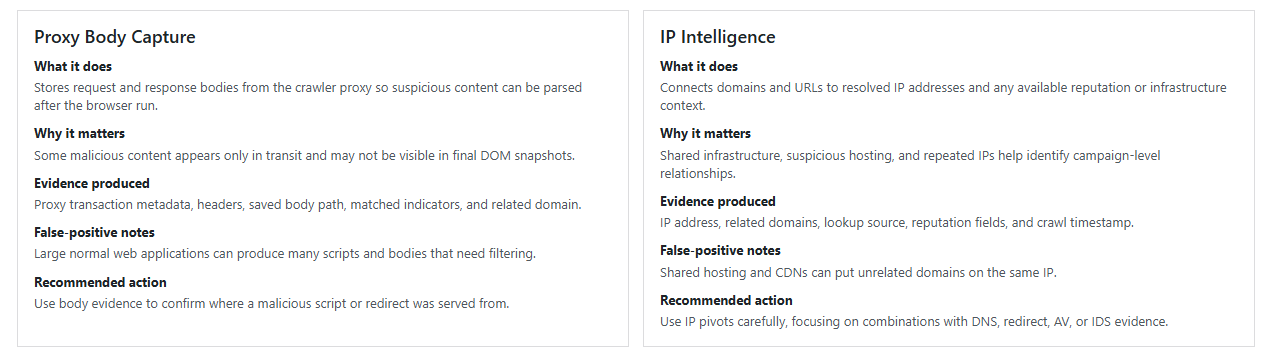 Proxy capture and IP intelligence
