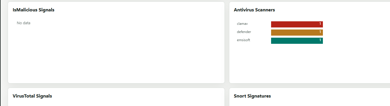IsMalicious, AV, VirusTotal и Snort сигнали